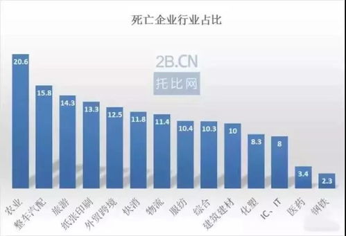 供應鏈金融 B2B電商的理想與現(xiàn)實
