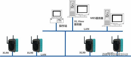 車間環(huán)境及用電監(jiān)測系統(tǒng) 構(gòu)建智能工廠的安全基石