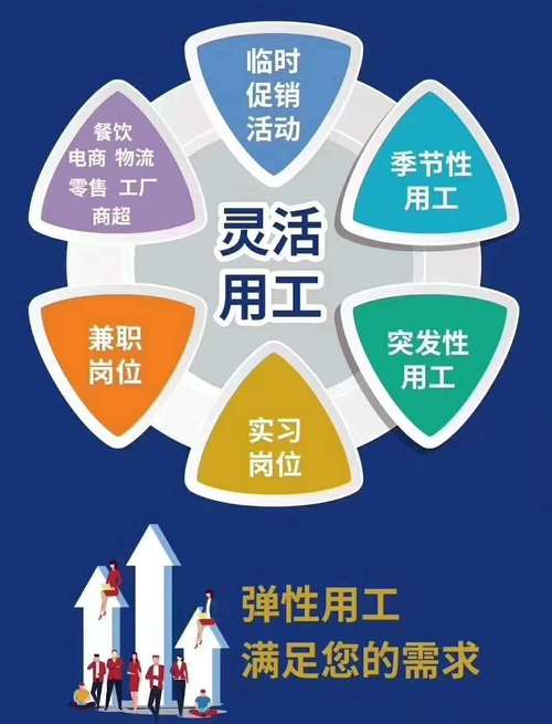 福建省福州市 鼎誠勞務派遣(福州市分公司)_勞務派遣(更新時間:2026-0
